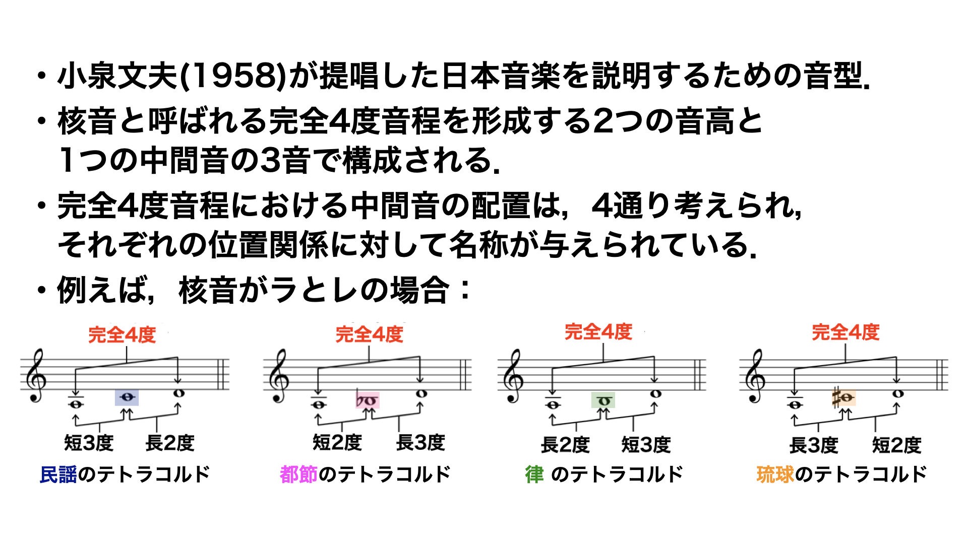 音楽を統計科学の力で可視化し、広く一般的に共有できる知識にしたい