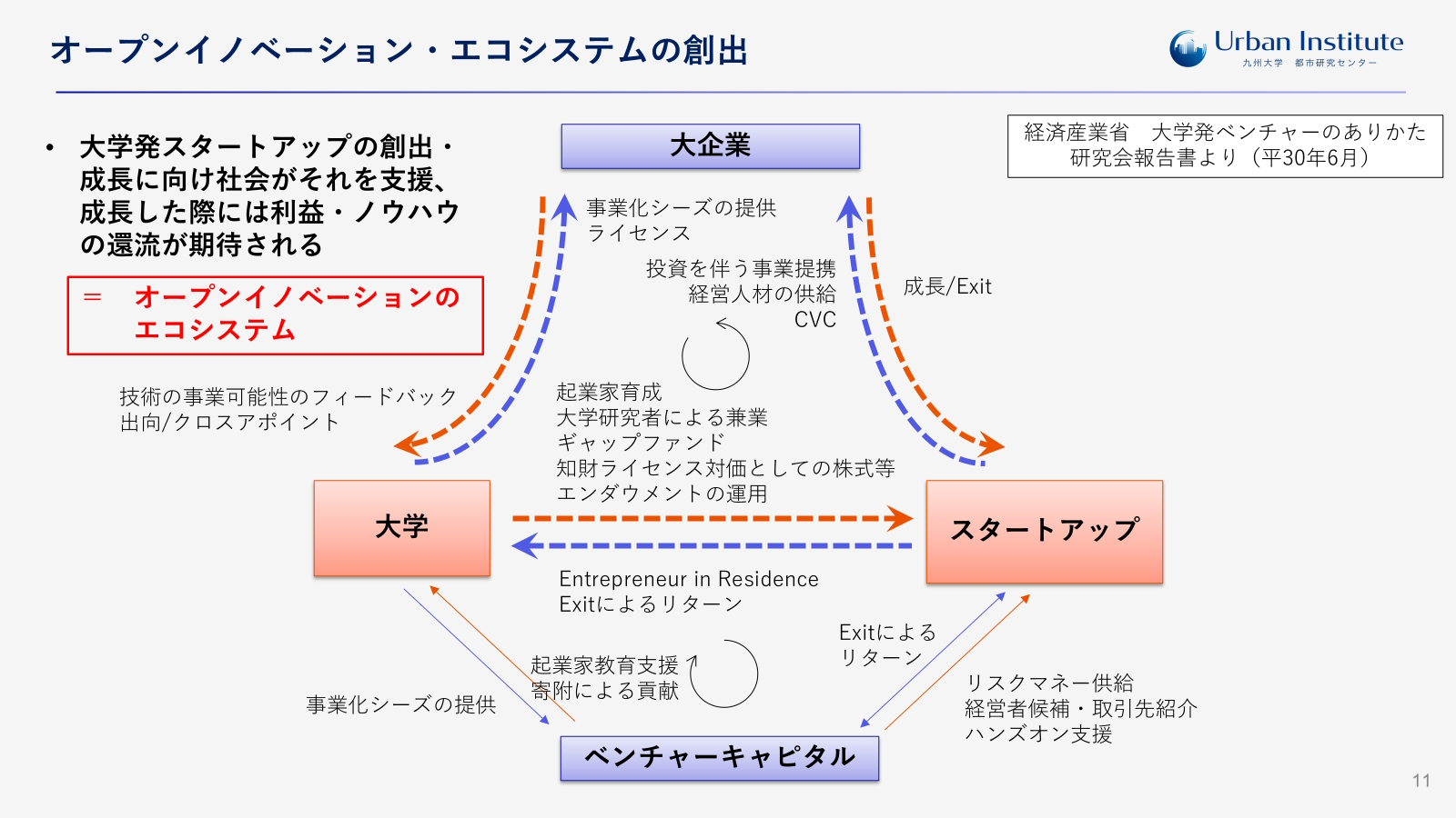 課題4：セクターを越えた共創プラットフォームの整備
