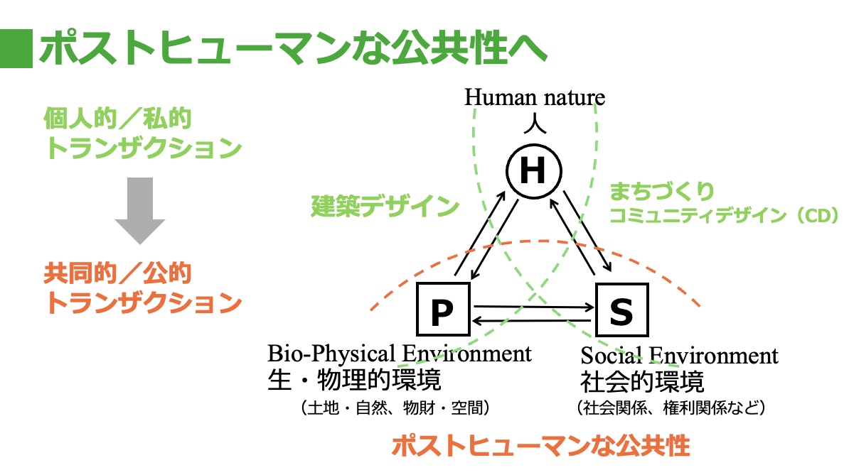 コミュニティと社会的共通資本。しなやかな主体性を育むために